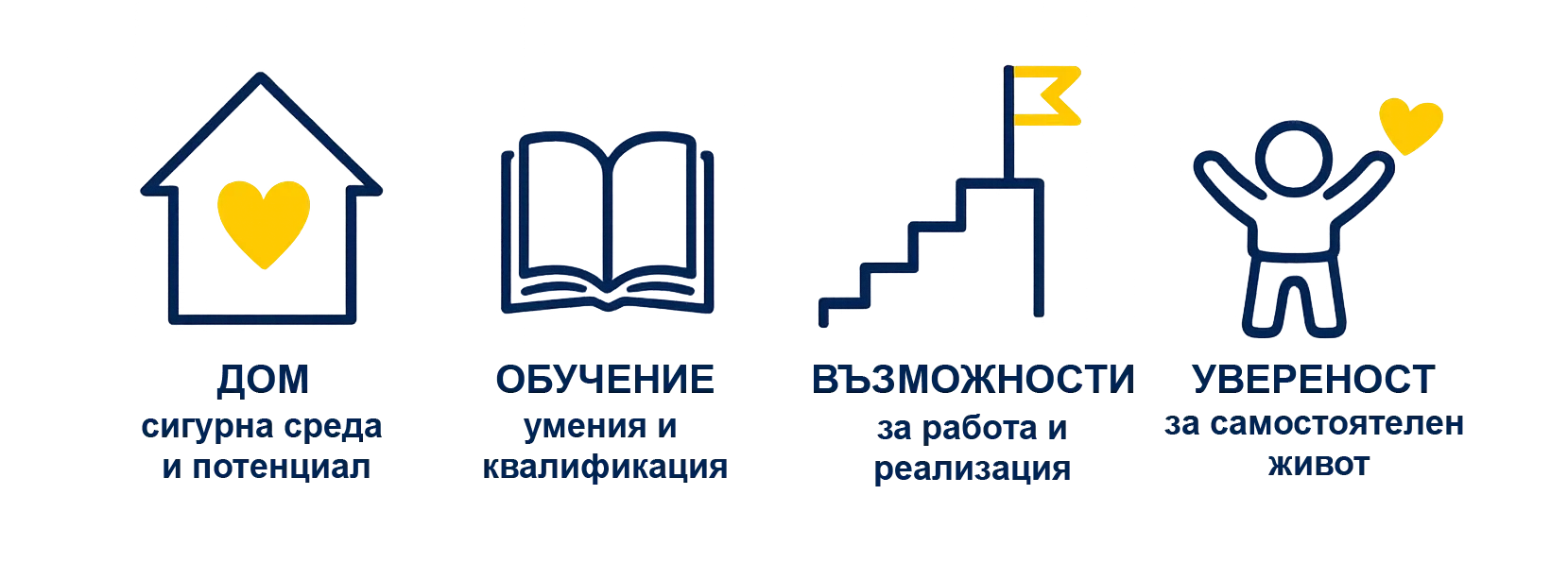 Рисунки на тема „Моят мечтан дом“ от деца от школа „Диди Арт“